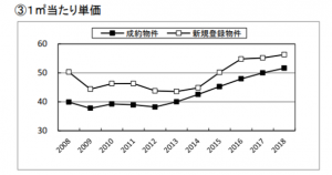 第236回 高値のマンション それでも買いますか スムログ 第236回 高値のマンション それでも買いますか スムログ