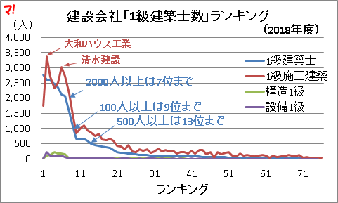 マン点ニュース年2月 市場 設計 建設 ほか スムログ