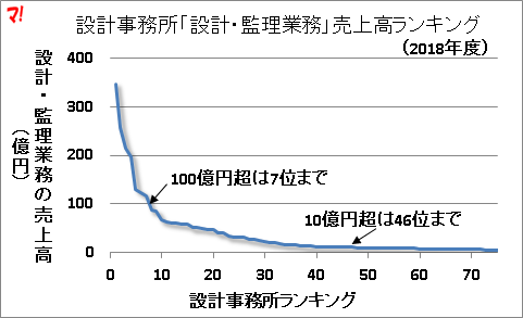 マン点ニュース年2月 市場 設計 建設 ほか スムログ