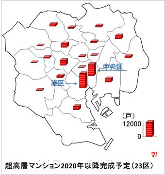 超高層マンション動向（首都圏）