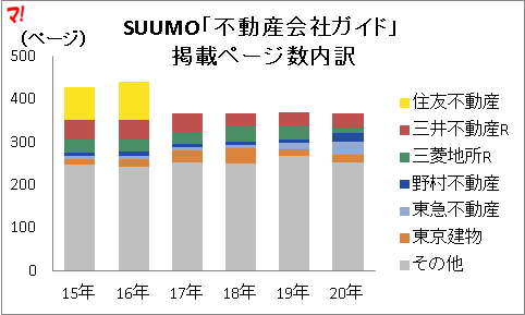 SUUMO不動産会社ガイド