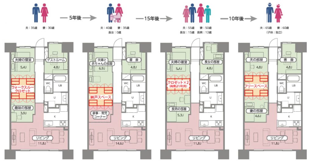 ウゴクロの使用イメージ（住井はな）スムログ