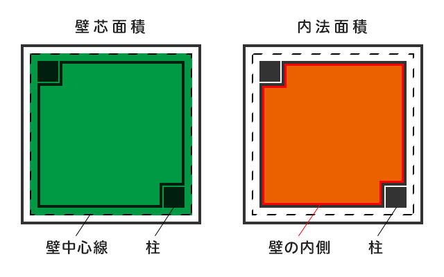 壁芯面積について柱をどこまで含むか（住井はな）スムログ