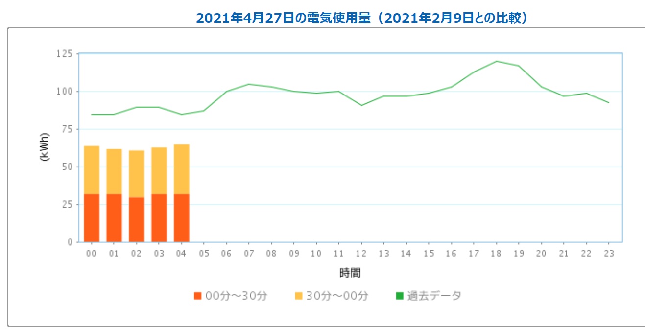 電気自動車の充電器を組合に導入して貰うには お便り返し スムログ
