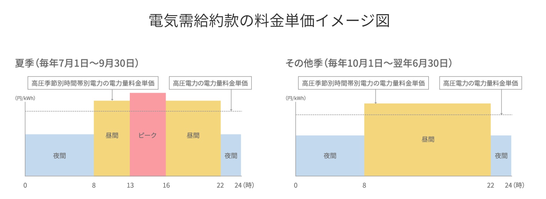 電気自動車の充電器を組合に導入して貰うには お便り返し スムログ
