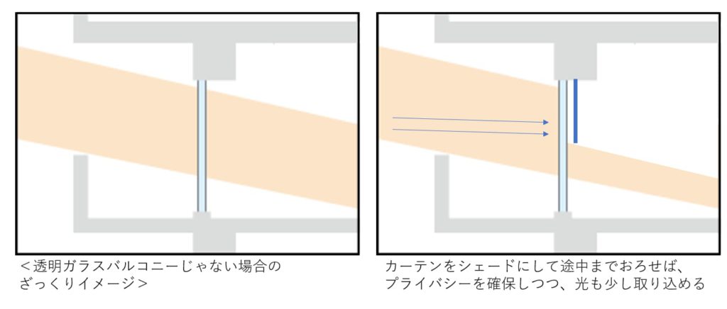 透明バルコニーのメリットとデメリットについて（住井はな）スムログ