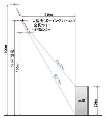 羽田新ルート、タワマン1階と45階で騒音の違い