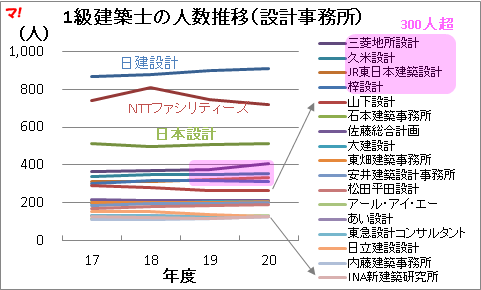 マン点ニュース 21年9月 市場 設計 建設 ほか スムログ