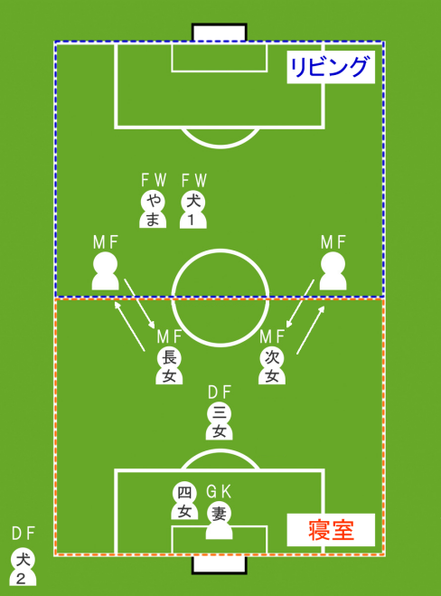 必勝フォーメーション