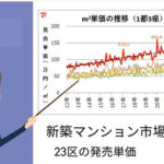 2021年、23区のマンション市場を振り返る