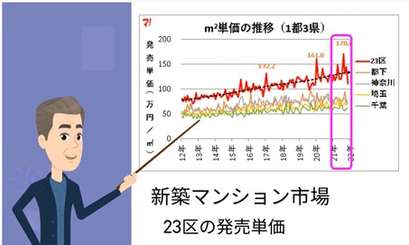 2021年、23区のマンション市場を振り返る