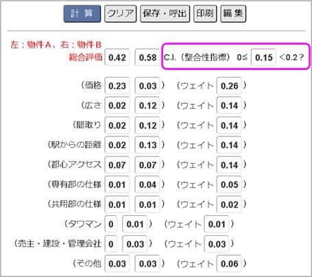 C.I.（整合性指標）の確認