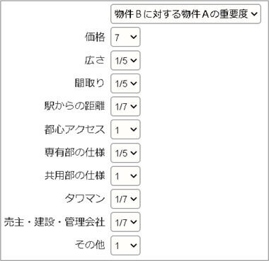 物件A・Ｂの評価指標の一対比較