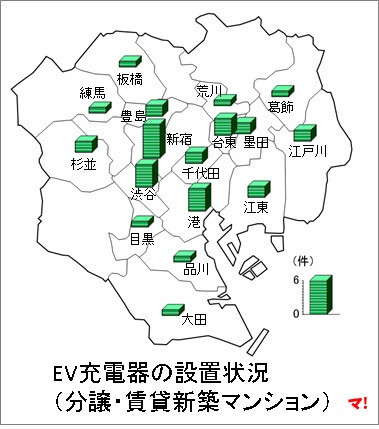 都内の新築分譲・賃貸マンションのEV充電器の設置状況