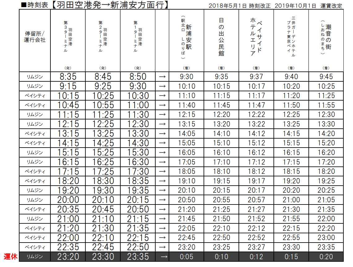 空港バス 新浦安地区 羽田空港線に乗ってみた 新浦安の分譲マンション相場 22年7月編 マンションマニア スムログ