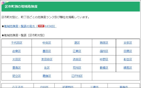 地域危険度一覧表