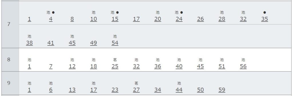 中野坂上方面の時刻表（平日）※出典：東京メトロのサイト