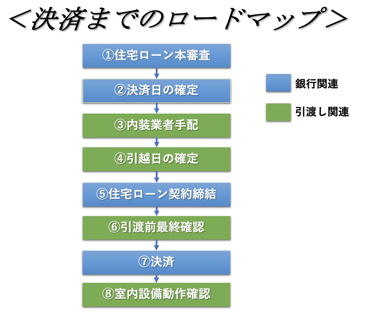 購入者確定、引き渡し済み】 - オーブンレンジ 