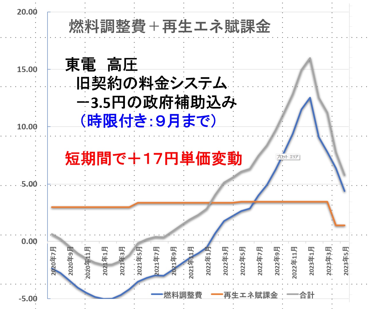 管理組合の立ち上げ前に、電気代高騰で管理費値上げってあり？ | スムログ
