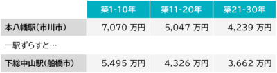 千葉県　人気エリア例①