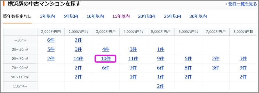 横浜駅の中古マンションを探す（15年以内）2