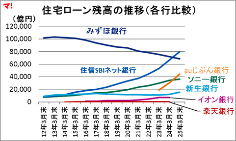 おすすめ銀行