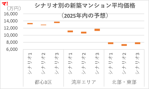 トランプ関税15％合意
