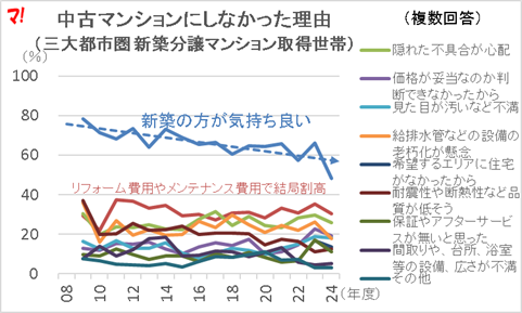 マンション選びのリアルな本音