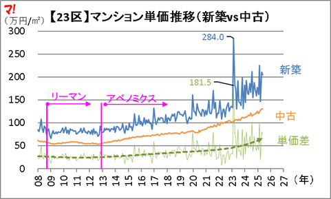 東京23区編
