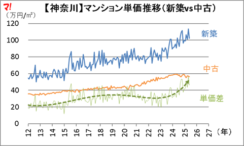 神奈川・埼玉・千葉編