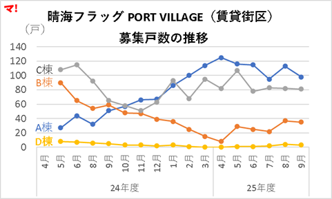晴海フラッグ PORT VILLAGE