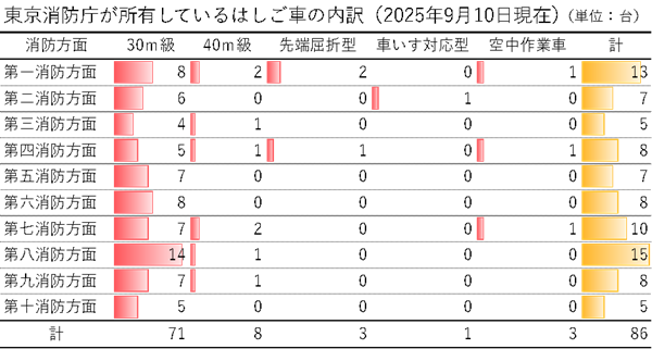 震災時のタワマン火災