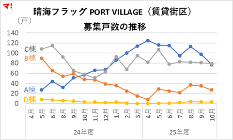 PORT VILLAGE
