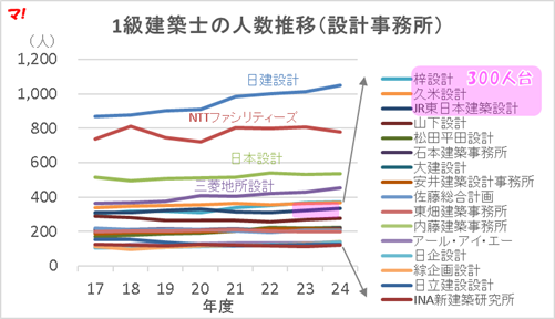 設計事務所・建設会社