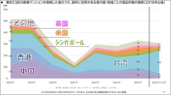 外国人の爆買い