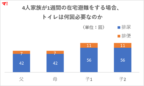 マンション防災の「トイレ問題」