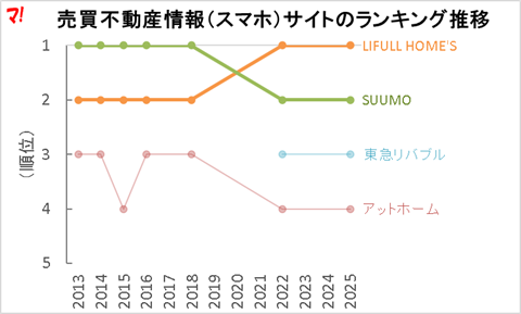 不動産情報サイト、結局どこが使えるのか