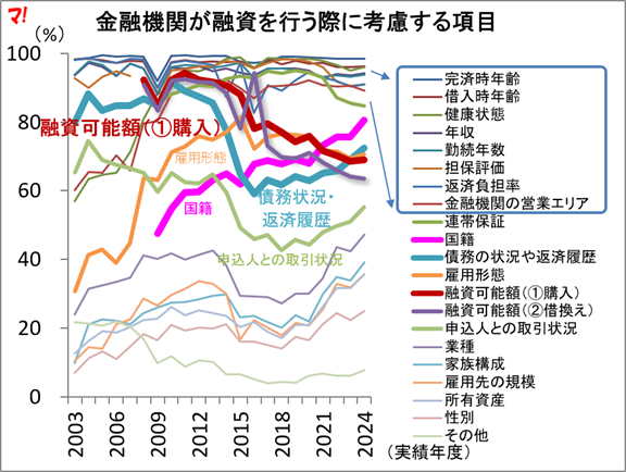 住宅ローン審査