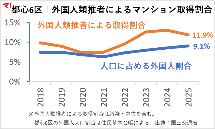 国交省が「氏名から外国人と類推」して見えてきたもの